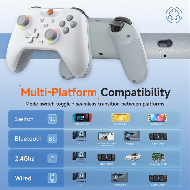 Wireless Switch Controller