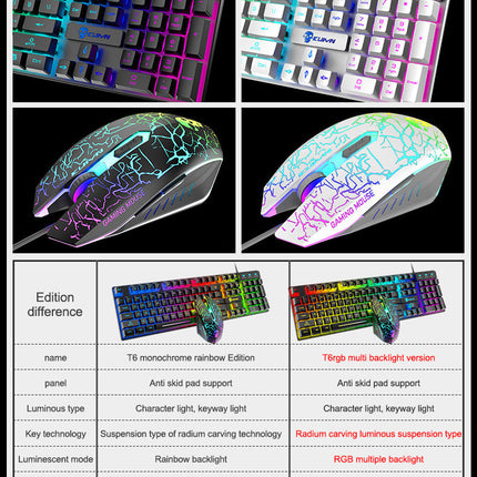 RGB Luminous Keyboard And Mouse Set