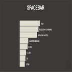 Spacebar