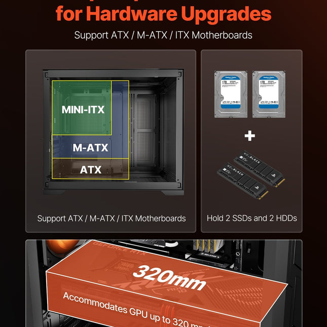 A computer case with ample space for ATX, M-ATX, and Mini-ITX motherboards, two HDDs, two SSDs, and a GPU up to 320mm.